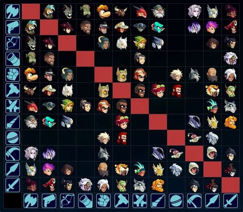 A History of Magic Users in Brawlhalla: Balancing and Changes